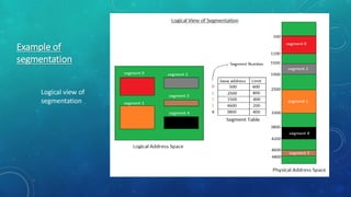 Example of
segmentation
Logical view of
segmentation
 