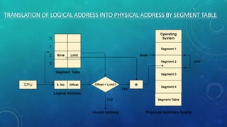 TRANSLATION OF LOGICAL ADDRESS INTO PHYSICAL ADDRESS BY SEGMENT TABLE
 