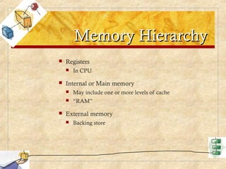 Memory management ppt coa | PPT