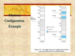 Memory Capture Template Memory management ppt coa | PPT