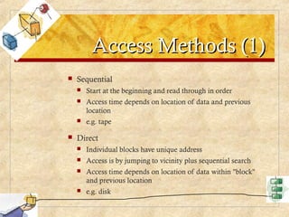 Memory management ppt coa | PPT