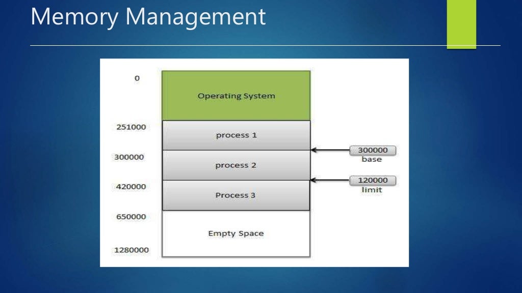 Memory Management