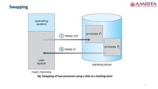 4
Swapping
fig: Swapping of two processes using a disk as a backing store
 