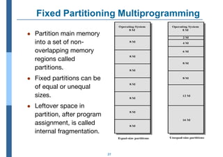 Left Over Memory Memory Management(MM) in operating system | PDF