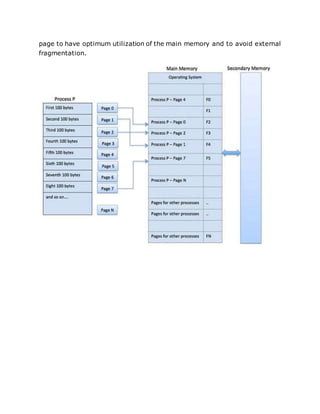 page to have optimum utilization of the main memory and to avoid external
fragmentation.
 