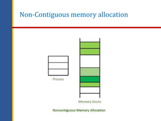 Non-Contiguous memory allocation
 