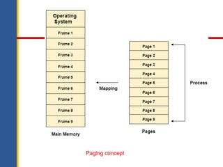 memory managment on computer science.ppt