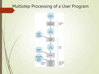 Multistep Processing of a User Program
 