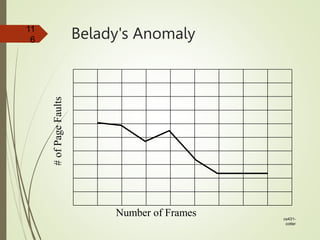 Belady's Anomaly
cs431-
cotter
11
6
#
of
Page
Faults
Number of Frames
 