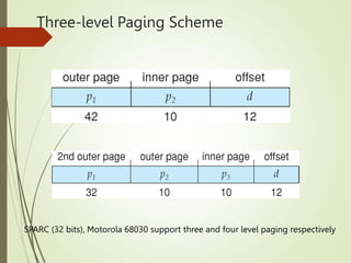 Three-level Paging Scheme
SPARC (32 bits), Motorola 68030 support three and four level paging respectively
 