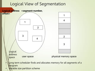 Logical View of Segmentation
1
3
2
4
1
4
2
3
user space physical memory space
• Long term scheduler finds and allocates memory for all segments of a
program
• Variable size partition scheme
Logical
address
space
Logical address <segment-number,
offset>
 