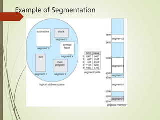 Example of Segmentation
 