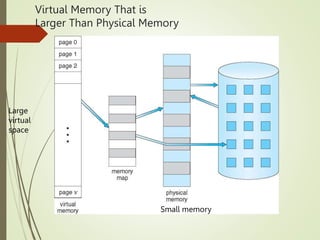 Virtual Memory That is
Larger Than Physical Memory
Large
virtual
space
Small memory
 