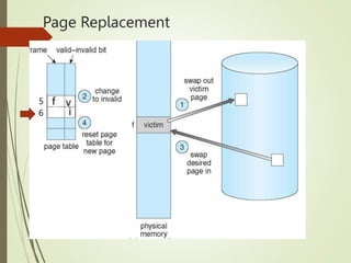 Page Replacement
5
6
5
6
 