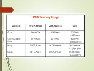 Memory Managment(OS).pptx