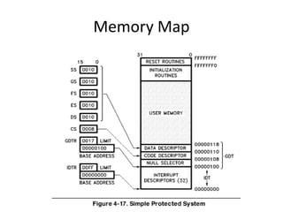 Memory Map Of 8086 Memory Map