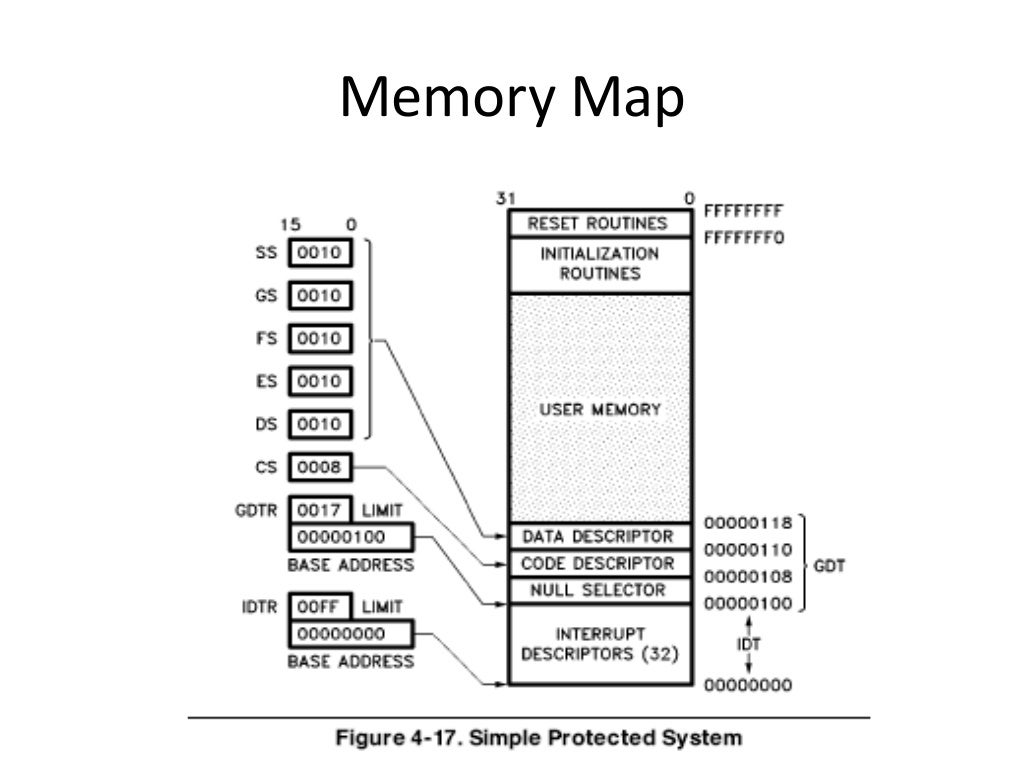 Memory map