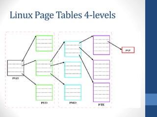 memory_mapping.ppt