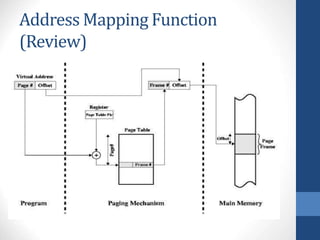 memory_mapping.ppt