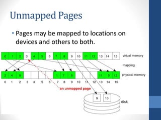 memory_mapping.ppt