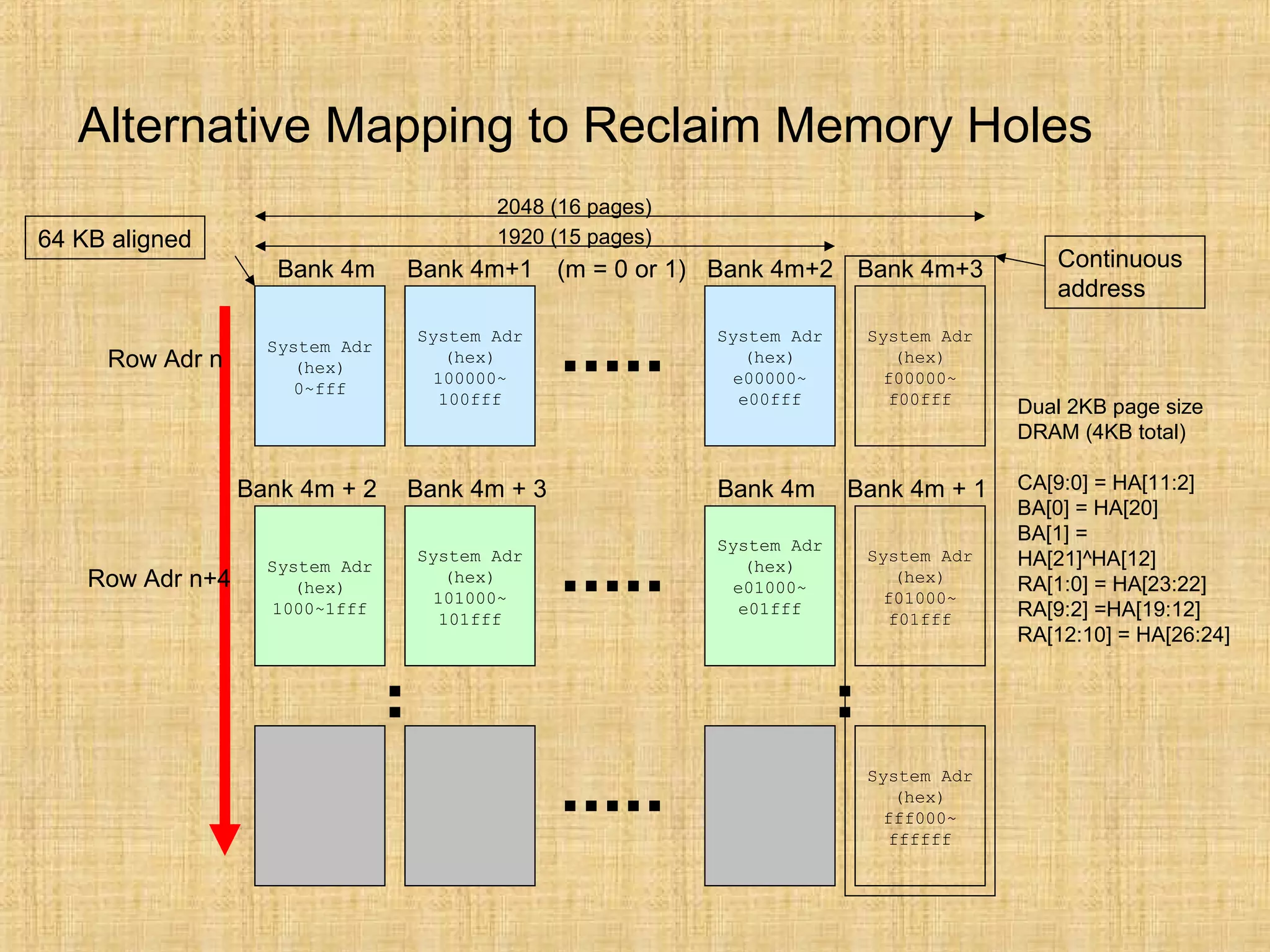 Memory mapping plan | PPT