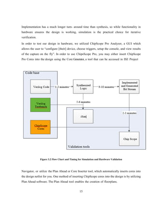 15
Implementation has a much longer turn- around time than synthesis, so while functionality in
hardware ensures the design is working, simulation is the practical choice for iterative
verification.
In order to test our design in hardware, we utilized ChipScope Pro Analyzer, a GUI which
allows the user to “configure [their] device, choose triggers, setup the console, and view results
of the capture on the fly”. In order to use ChipsScope Pro, you may either insert ChipScope
Pro Cores into the design using the Core Generator, a tool that can be accessed in ISE Project
Figure 3.2 Flow Chart and Timing for Simulation and Hardware Validation
Navigator, or utilize the Plan Ahead or Core Inserter tool, which automatically inserts cores into
the design netlist for you. One method of inserting ChipScope cores into the design is by utilizing
Plan Ahead software. The Plan Ahead tool enables the creation of floorplans.
 