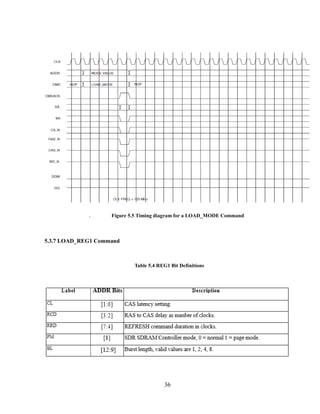 36
. Figure 5.5 Timing diagram for a LOAD_MODE Command
5.3.7 LOAD_REG1 Command
Table 5.4 REG1 Bit Definitions
 