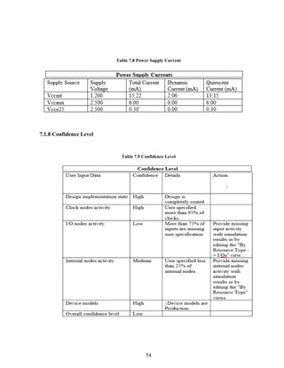 54
Table 7.8 Power Supply Current
7.1.8 Confidence Level
Table 7.9 Confidence Level
 