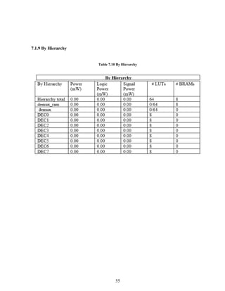 55
7.1.9 By Hierarchy
Table 7.10 By Hierarchy
 