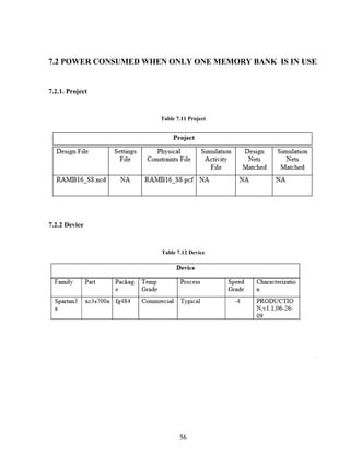 56
7.2 POWER CONSUMED WHEN ONLY ONE MEMORY BANK IS IN USE
7.2.1. Project
Table 7.11 Project
7.2.2 Device
Table 7.12 Device
 