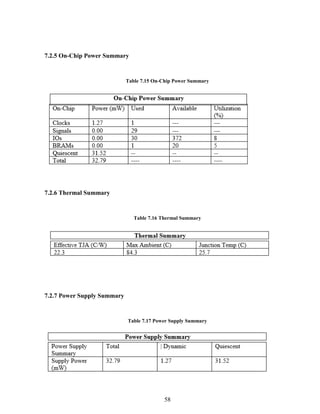 58
7.2.5 On-Chip Power Summary
Table 7.15 On-Chip Power Summary
7.2.6 Thermal Summary
Table 7.16 Thermal Summary
7.2.7 Power Supply Summary
Table 7.17 Power Supply Summary
 
