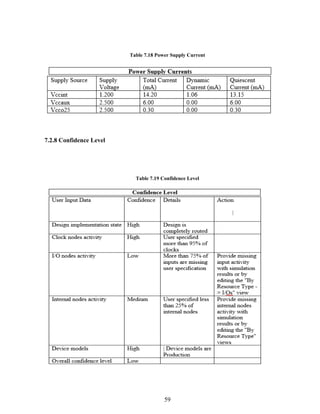 59
Table 7.18 Power Supply Current
7.2.8 Confidence Level
Table 7.19 Confidence Level
 