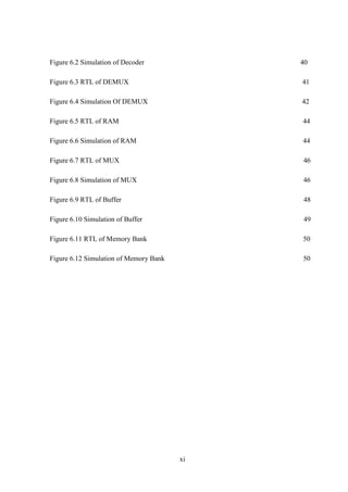 xi
Figure 6.2 Simulation of Decoder 40
Figure 6.3 RTL of DEMUX 41
Figure 6.4 Simulation Of DEMUX 42
Figure 6.5 RTL of RAM 44
Figure 6.6 Simulation of RAM 44
Figure 6.7 RTL of MUX 46
Figure 6.8 Simulation of MUX 46
Figure 6.9 RTL of Buffer 48
Figure 6.10 Simulation of Buffer 49
Figure 6.11 RTL of Memory Bank 50
Figure 6.12 Simulation of Memory Bank 50
 