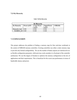 60
7.2.9 By Hierarchy
Table 7.20 By Hierarchy
7.3 CONCLUSION
This project addresses the problem of finding a memory map for firm real-time workloads in
the context of SDRAM memory controllers. Existing controllers use either a static memory map
or provide only limited configurability. We use the number of banks requests are interleaved over
as flexible configuration parameter, while previous work considers it a fixed part of the controller
architecture. We use this degree of freedom to optimize the memory configuration to the mix of
applications and their requirements. This is beneficial for the worst-case performance in terms of
bandwidth, latency and power.
 