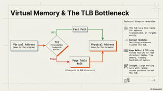 Memory Matters Software Speed - What Every Programmer Should Know About ...
