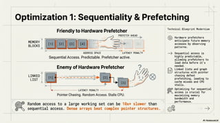 Memory Matters Software Speed - What Every Programmer Should Know About ...
