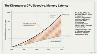 Memory Matters Software Speed - What Every Programmer Should Know About ...