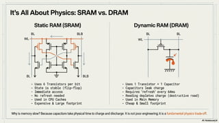 Memory Matters Software Speed - What Every Programmer Should Know About ...