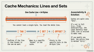 Memory Matters Software Speed - What Every Programmer Should Know About ...