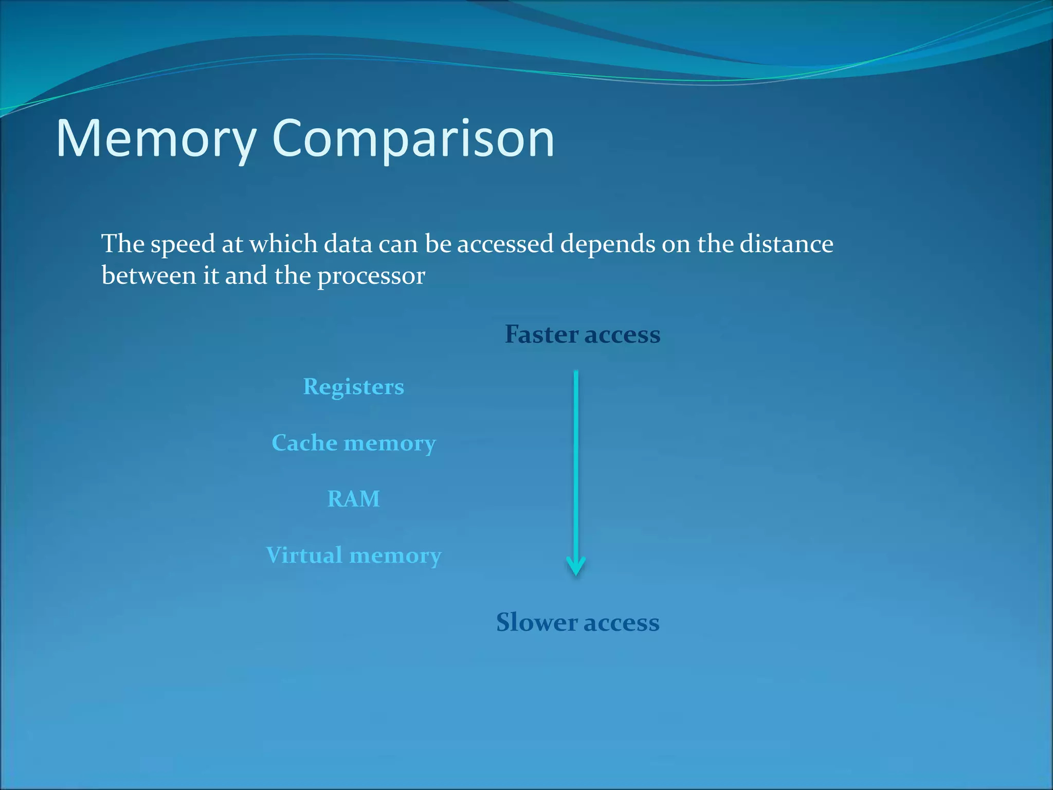 Memory Comparison
The speed at which data can be accessed depends on the distance
between it and the processor
Registers
Cache memory
RAM
Virtual memory
Faster access
Slower access
 