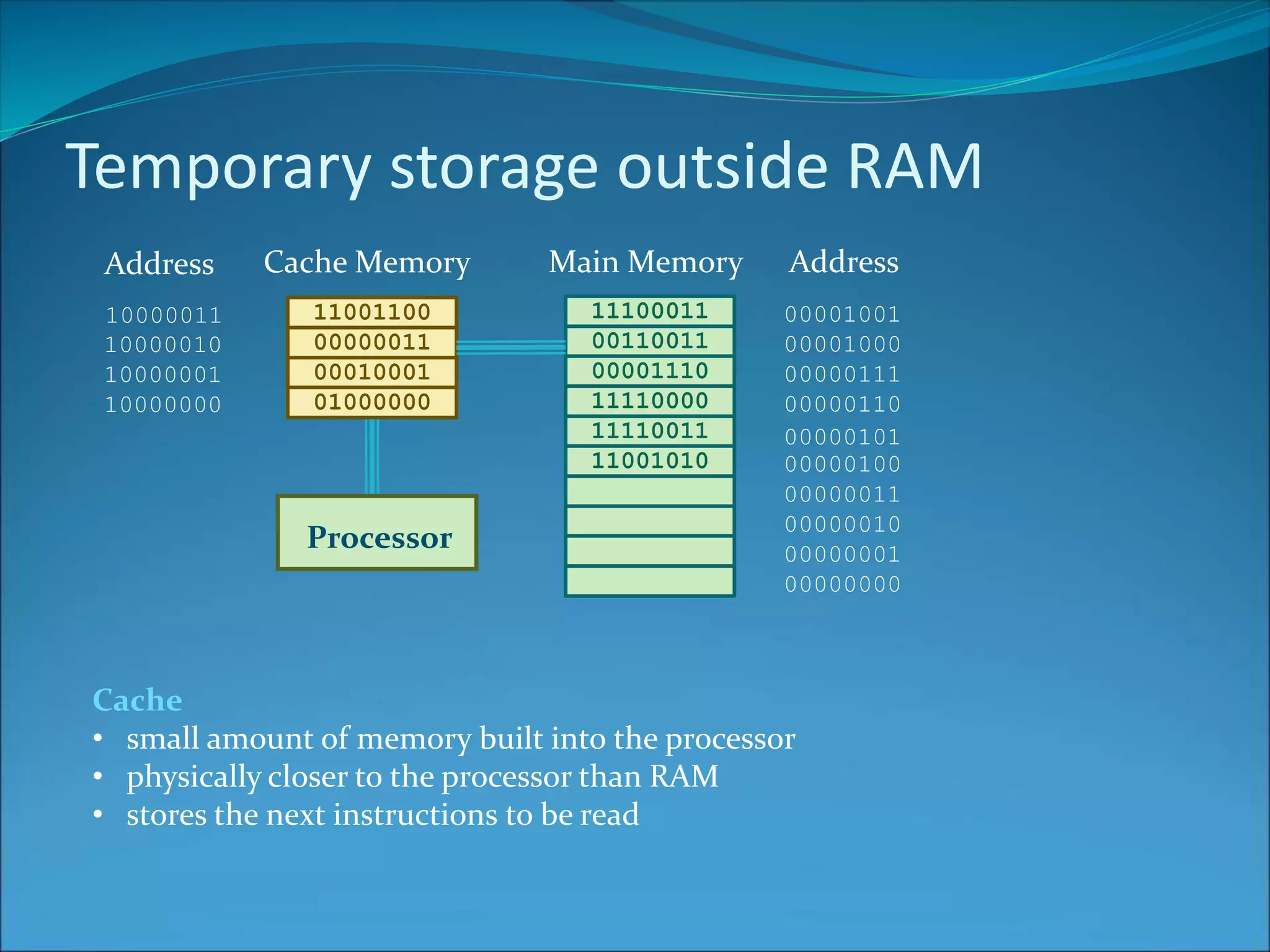 Temporary storage outside RAM
Main Memory Address
00000000
00000001
00000010
00000011
00000100
00000101
00000110
00000111
00001000
0000100111100011
00110011
00001110
11110000
11110011
11001010
11001100
00000011
00010001
01000000
Cache Memory
10000000
10000001
10000010
10000011
Address
Cache
• small amount of memory built into the processor
• physically closer to the processor than RAM
• stores the next instructions to be read
Processor
 