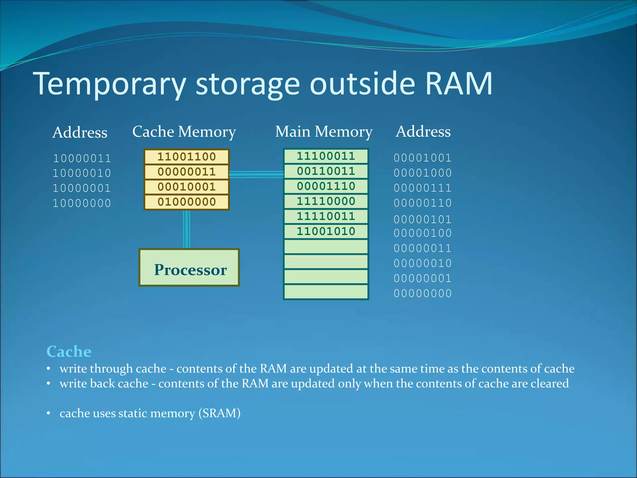 Temporary storage outside RAM
Main Memory Address
00000000
00000001
00000010
00000011
00000100
00000101
00000110
00000111
00001000
0000100111100011
00110011
00001110
11110000
11110011
11001010
11001100
00000011
00010001
01000000
Cache Memory
10000000
10000001
10000010
10000011
Address
Processor
Cache
• write through cache - contents of the RAM are updated at the same time as the contents of cache
• write back cache - contents of the RAM are updated only when the contents of cache are cleared
• cache uses static memory (SRAM)
 