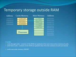 Temporary storage outside RAM
Main Memory Address
00000000
00000001
00000010
00000011
00000100
00000101
00000110
00000111
00001000
0000100111100011
00110011
00001110
11110000
11110011
11001010
11001100
00000011
00010001
01000000
Cache Memory
10000000
10000001
10000010
10000011
Address
Processor
Cache
• write through cache - contents of the RAM are updated at the same time as the contents of cache
• write back cache - contents of the RAM are updated only when the contents of cache are cleared
• cache uses static memory (SRAM)
 