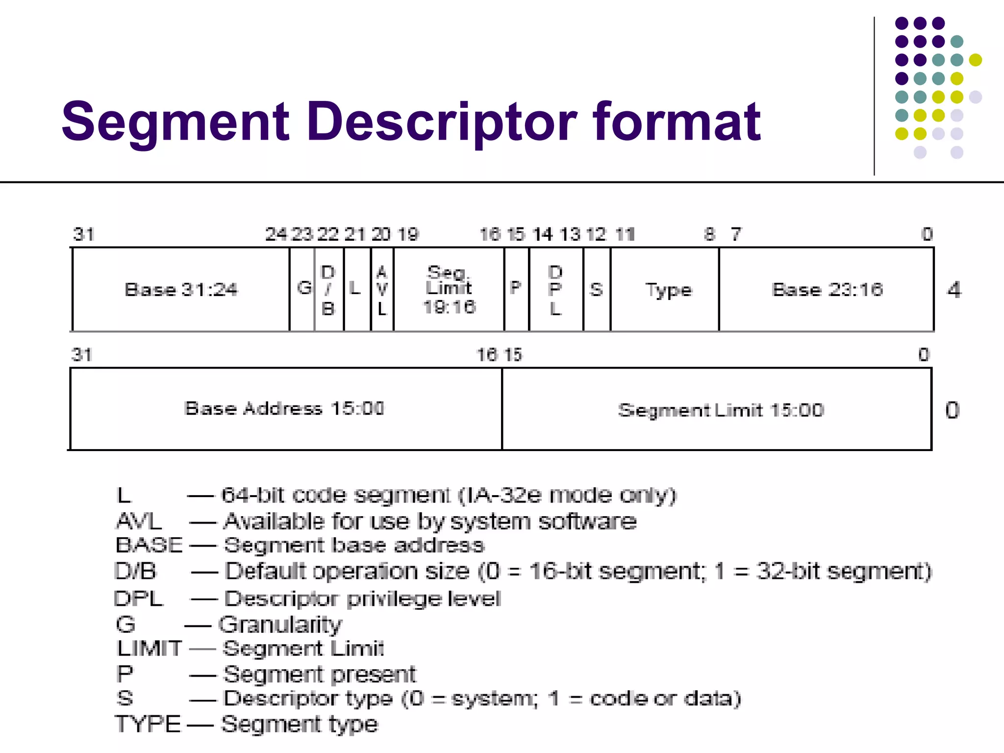 Segment Descriptor format 
