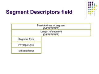 Segment Descriptors field Base Address of segment (0-FFFFFFFF) Length  of segment (0-FFFFFFFF) Segment Type Privilege Level Miscellaneous 