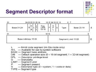 Segment Descriptor format 