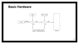 Basic Hardware
7
 