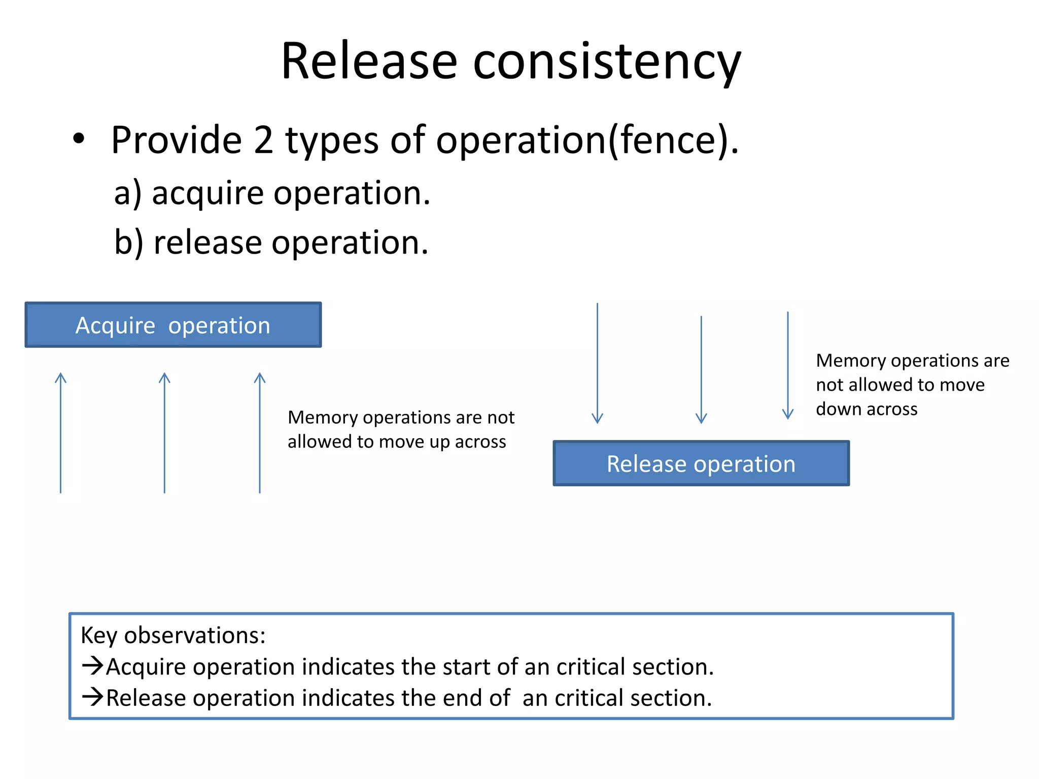 Release consistency 
• Provide 2 types of operation(fence). 
a) acquire operation. 
b) release operation. 
Acquire operation 
Release operation 
Memory operations are not 
allowed to move up across 
Key observations: 
Acquire operation indicates the start of an critical section. 
Release operation indicates the end of an critical section. 
Memory operations are 
not allowed to move 
down across 
 