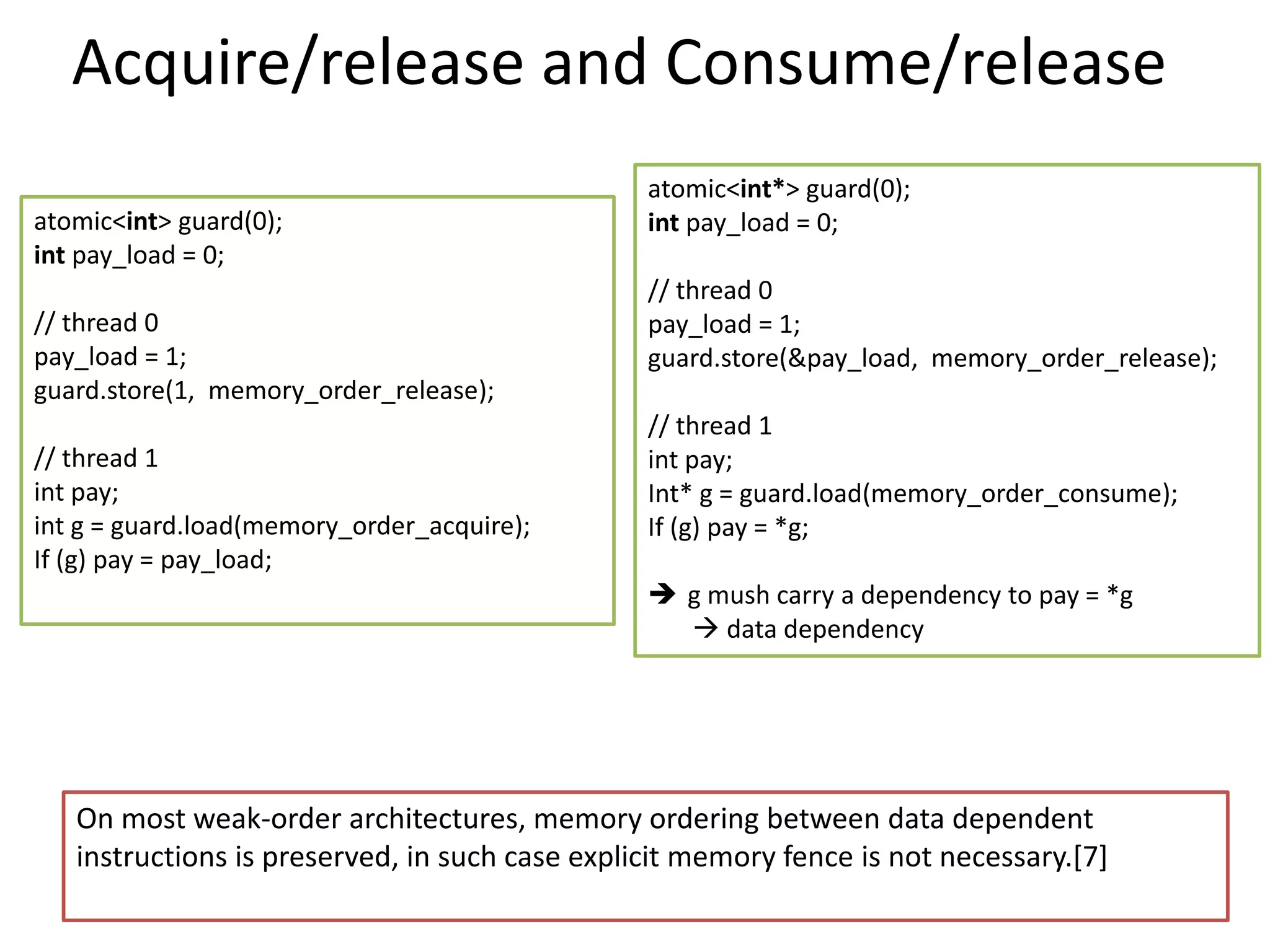 Acquire/release and Consume/release 
atomic<int> guard(0); 
int pay_load = 0; 
// thread 0 
pay_load = 1; 
guard.store(1, memory_order_release); 
// thread 1 
int pay; 
int g = guard.load(memory_order_acquire); 
If (g) pay = pay_load; 
atomic<int*> guard(0); 
int pay_load = 0; 
// thread 0 
pay_load = 1; 
guard.store(&pay_load, memory_order_release); 
// thread 1 
int pay; 
Int* g = guard.load(memory_order_consume); 
If (g) pay = *g; 
 g mush carry a dependency to pay = *g 
 data dependency 
On most weak-order architectures, memory ordering between data dependent 
instructions is preserved, in such case explicit memory fence is not necessary.[7] 
 