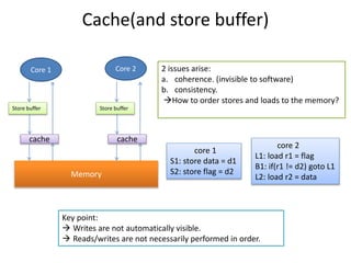 Cache(and store buffer) 
Core 1 Core 2 
Store buffer 
Memory 
cache 
2 issues arise: 
a. coherence. (invisible to software) 
b. consistency. 
How to order stores and loads to the memory? 
core 1 
S1: store data = d1 
S2: store flag = d2 
core 2 
L1: load r1 = flag 
B1: if(r1 != d2) goto L1 
L2: load r2 = data 
Key point: 
 Writes are not automatically visible. 
 Reads/writes are not necessarily performed in order. 
Store buffer 
cache 
 